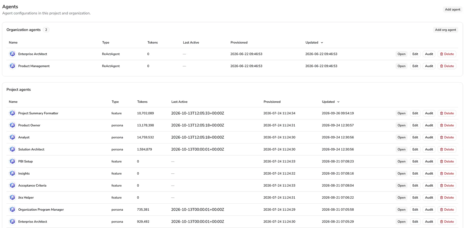 ArchyAgents Agents page for an organisation and project: a table of agent configurations with name, type, tokens used, last active, provisioned and updated dates, Open, Edit and Audit actions, and an Add agent button.