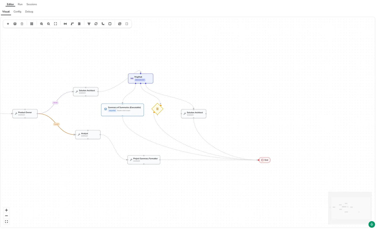 ArchyAgents workflow editor, Visual view: several agent nodes joined by connecting lines, a branch node and an end node, with an editing and zoom toolbar and a minimap.