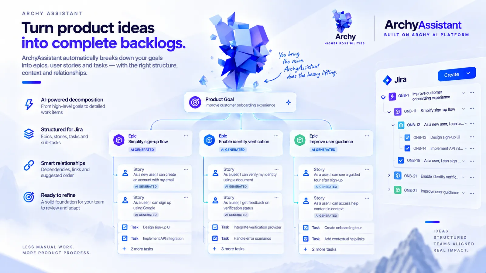 Illustration: a product goal branches into three epics, each with user stories and tasks, beside a Jira backlog listing the same items.