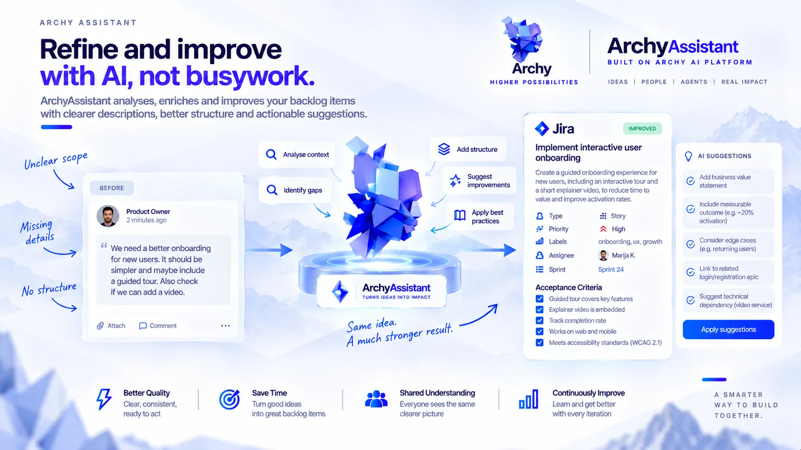 Illustration: a vague product owner note passes through ArchyAssistant and becomes a Jira item with a clear description, details, acceptance criteria and suggested improvements.